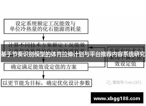 基于节奏识别模型的体育拉伸计划与平台推荐内容系统研究