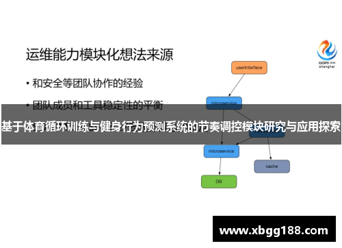 基于体育循环训练与健身行为预测系统的节奏调控模块研究与应用探索