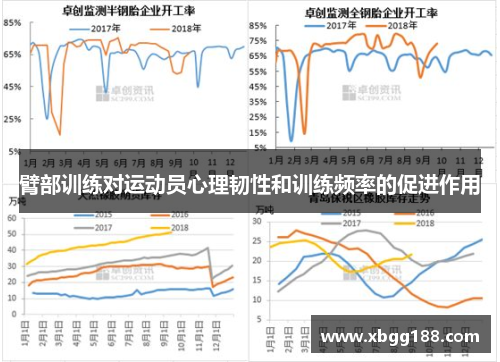 臂部训练对运动员心理韧性和训练频率的促进作用