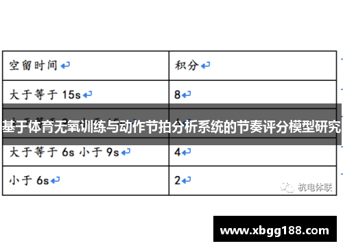 基于体育无氧训练与动作节拍分析系统的节奏评分模型研究